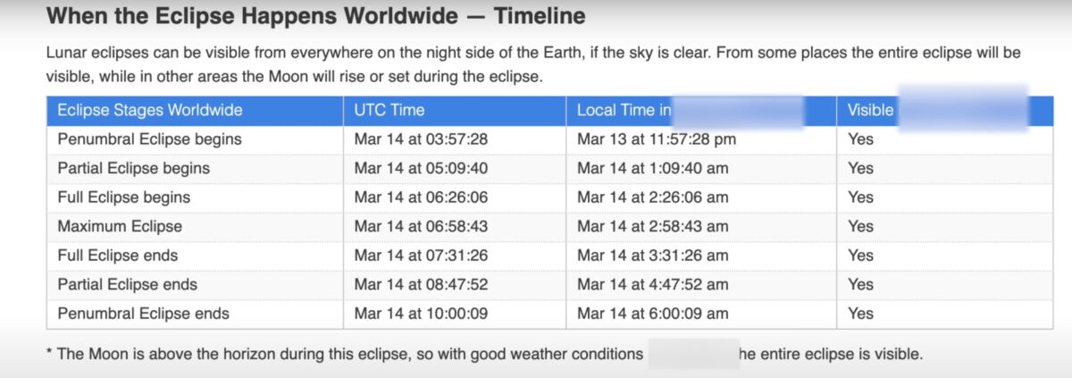 Preparing for the 2025 Total Lunar Eclipse