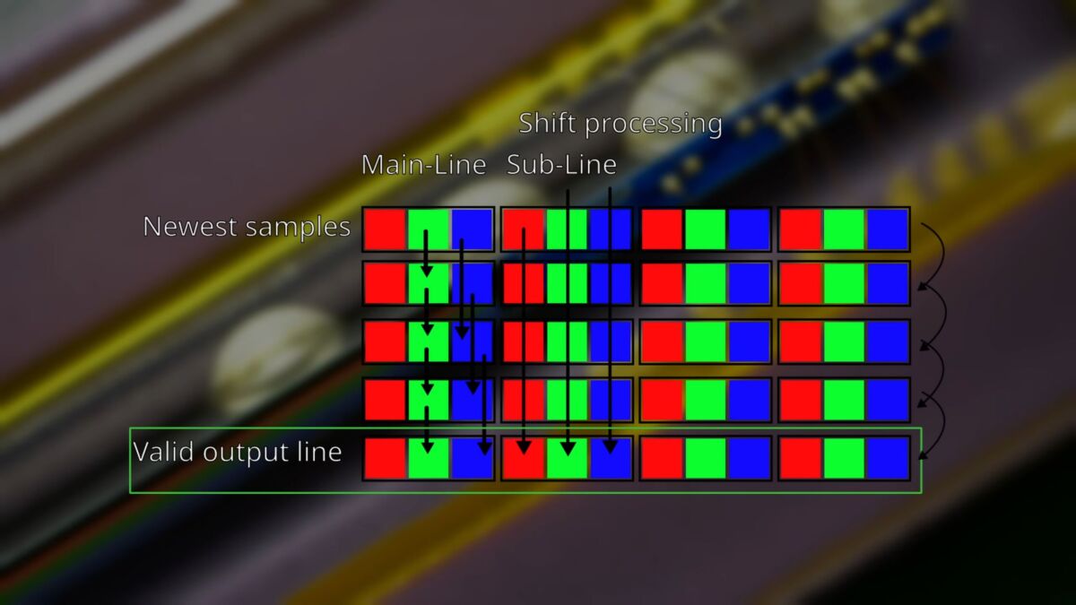 Engineer Builds 3,200 Megapixel Camera From Reverse-Engineered Scanner Sensor