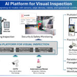 Panasonic Launches Global Licensing of AI Platform for Visual Inspection