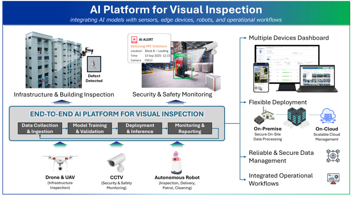 Panasonic launches global licensing of ai platform for visual inspection