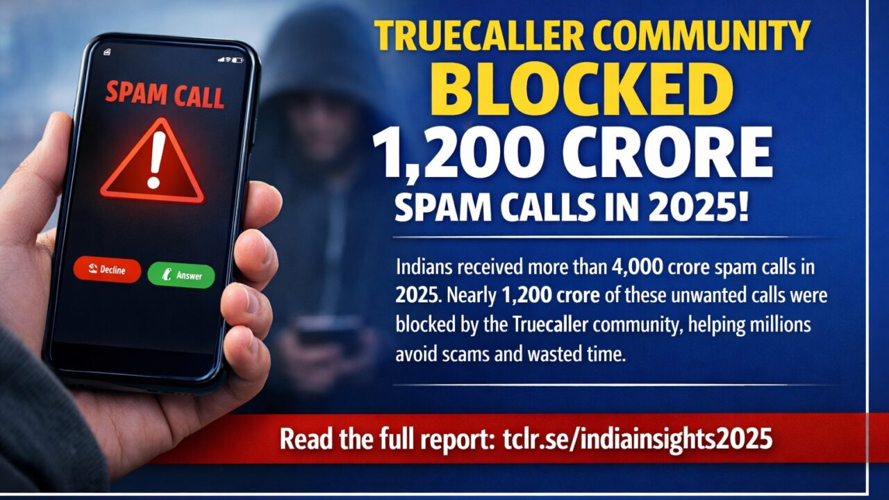 The truecaller community blocked nearly 1200 crore unwanted calls in
