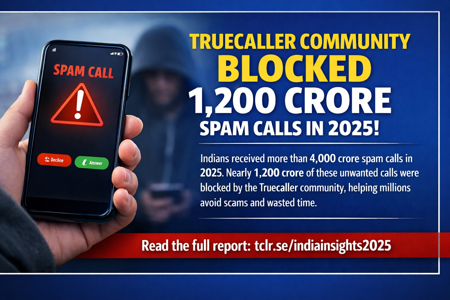 The truecaller community blocked nearly 1200 crore unwanted calls in